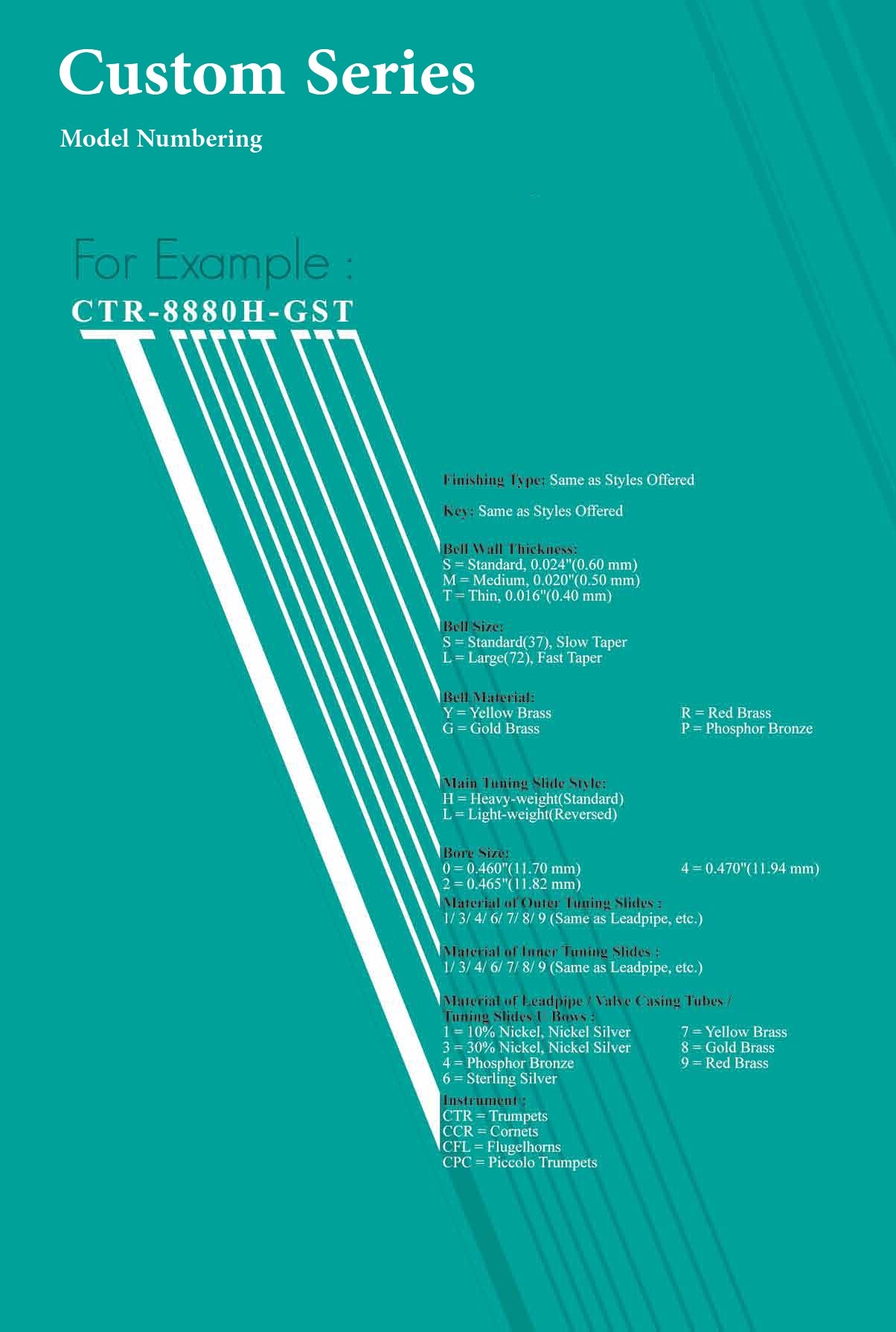 CarolBrass Standard Series Numbering Guide