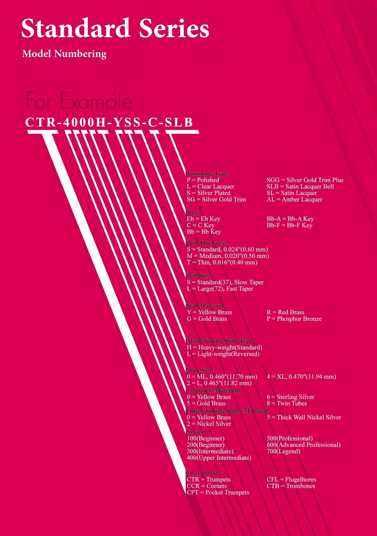 CarolBrass Standard Series Numbering Guide